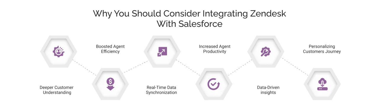 Why You Should Consider Integrating Zendesk with Salesforce