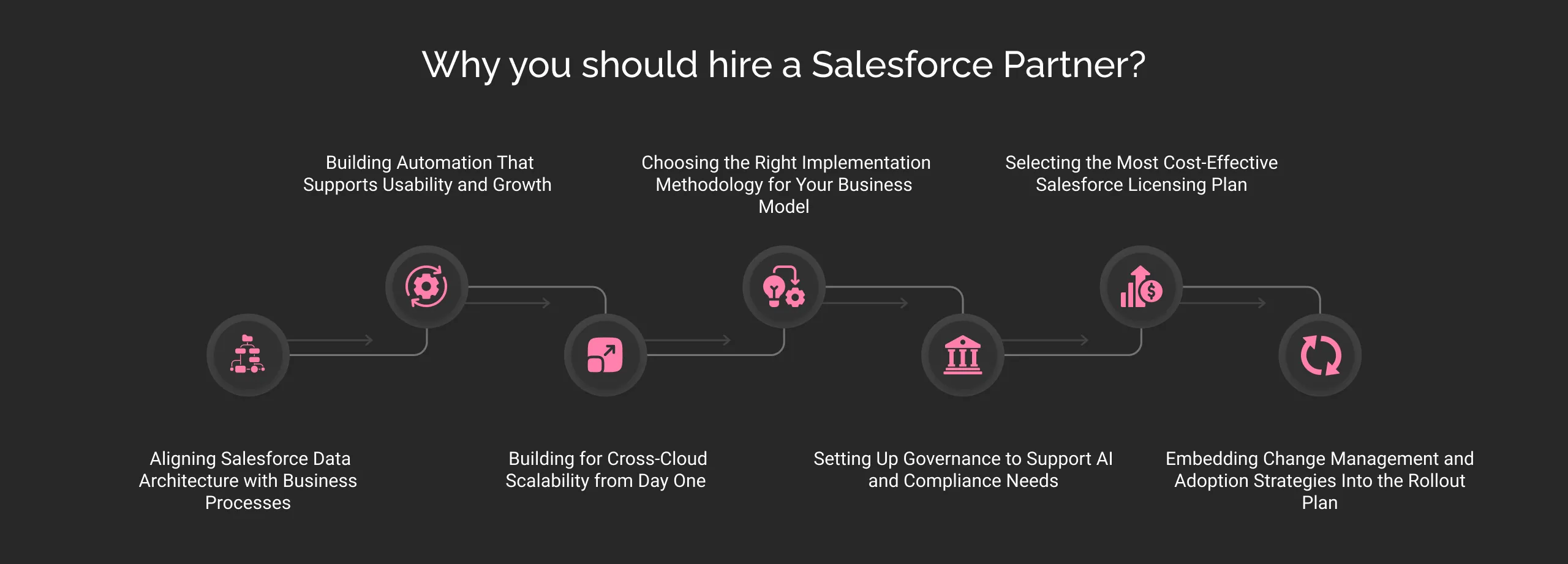 Why You Should Hire a Salesforce Partner? dark