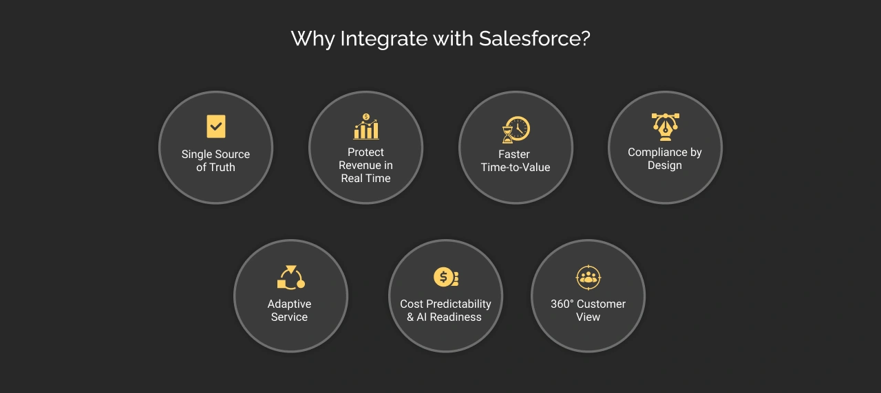 Why you should integrate with Salesforce dark img