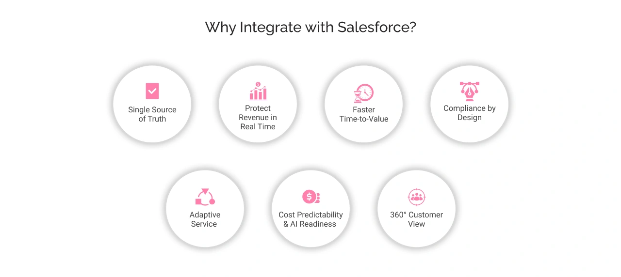 Why Integrate with Salesforce Light Img