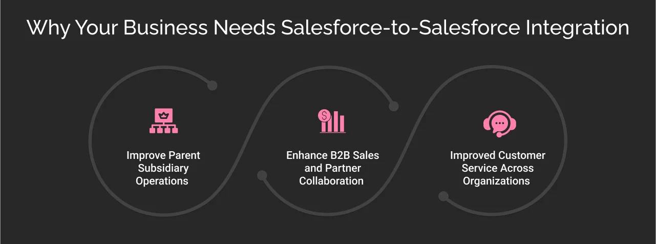 Why Your business need Salesforce to Salesforce Integration